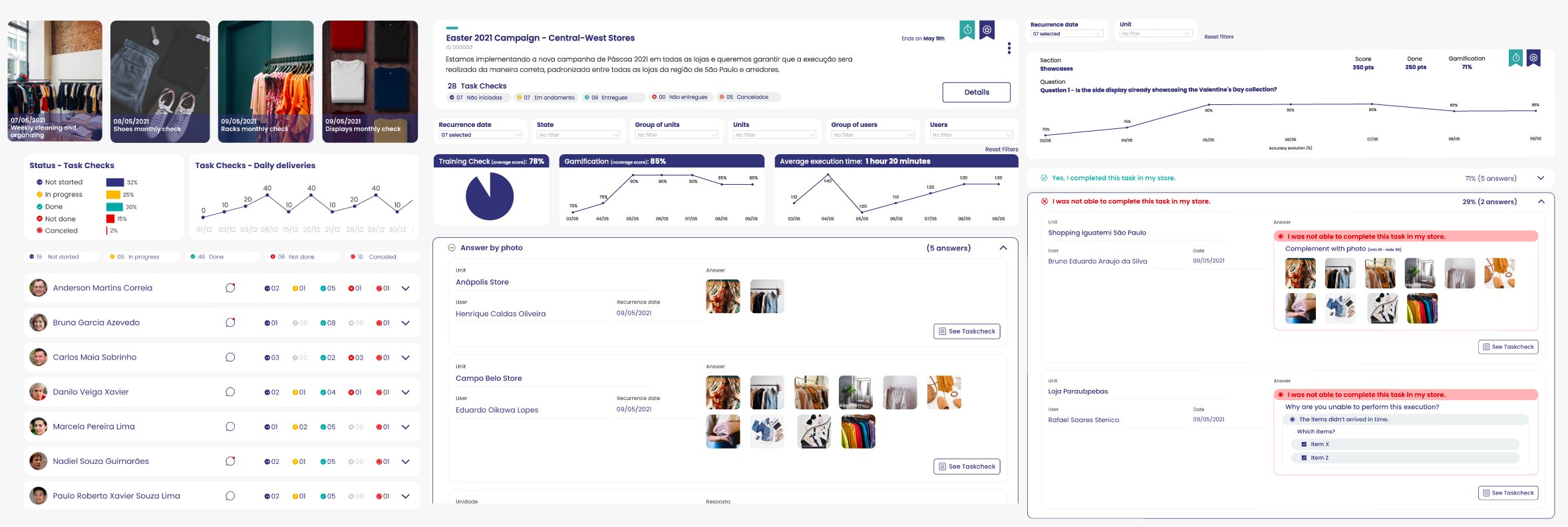 Dashboards: task check results by store, charts over time and photo answers from the field